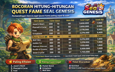 Bocoran Hitung-Hitungan Quest Fame Seal Genesis: Strategi Paling Efisien & Menguntungkan